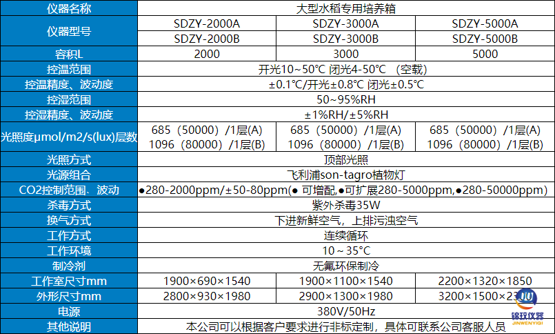 步入式參數(shù) 步入式參數(shù)