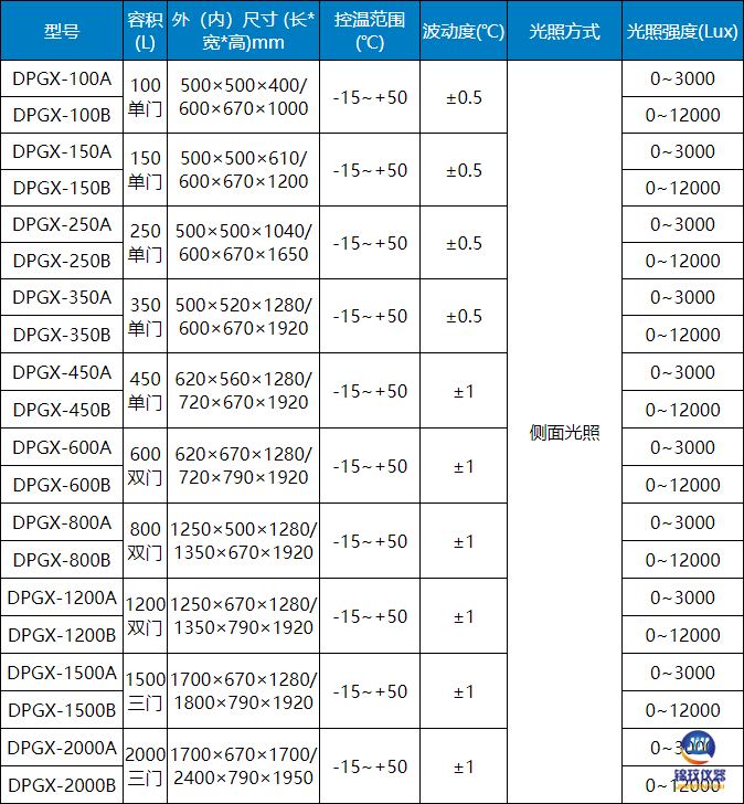 低溫光照參數(shù) 低溫光照參數(shù)