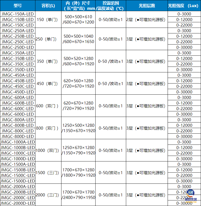 冷光源光照參數
