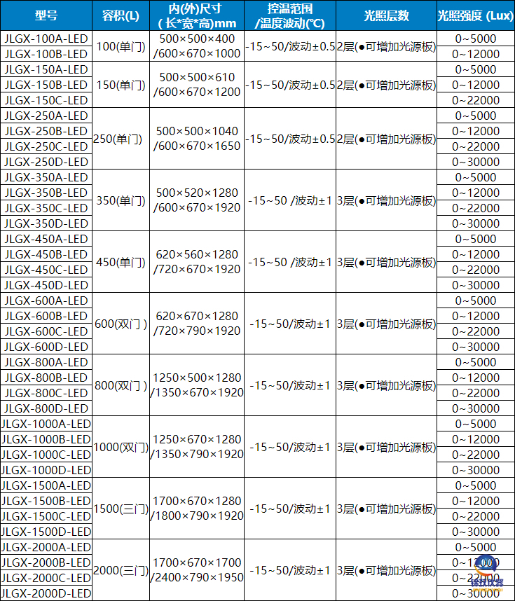JLGX低溫冷光源光照 JLGX低溫冷光源光照