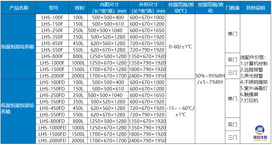 恒溫恒濕箱參數(shù) 恒溫恒濕箱參數(shù)