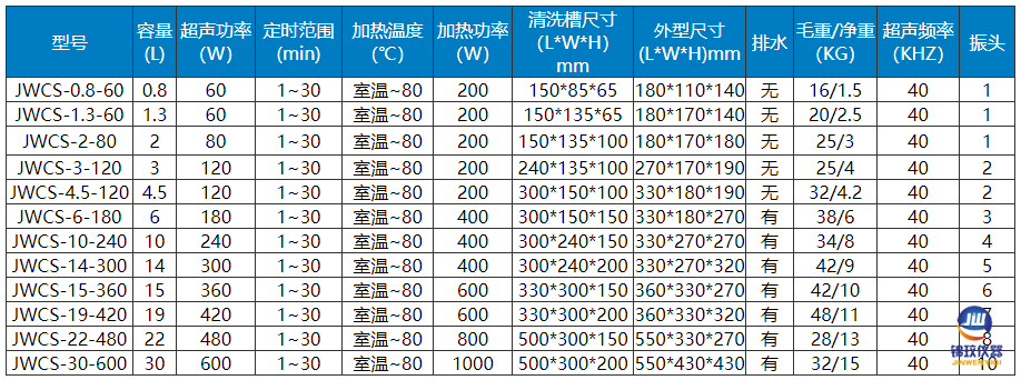 超聲波清洗器參數01