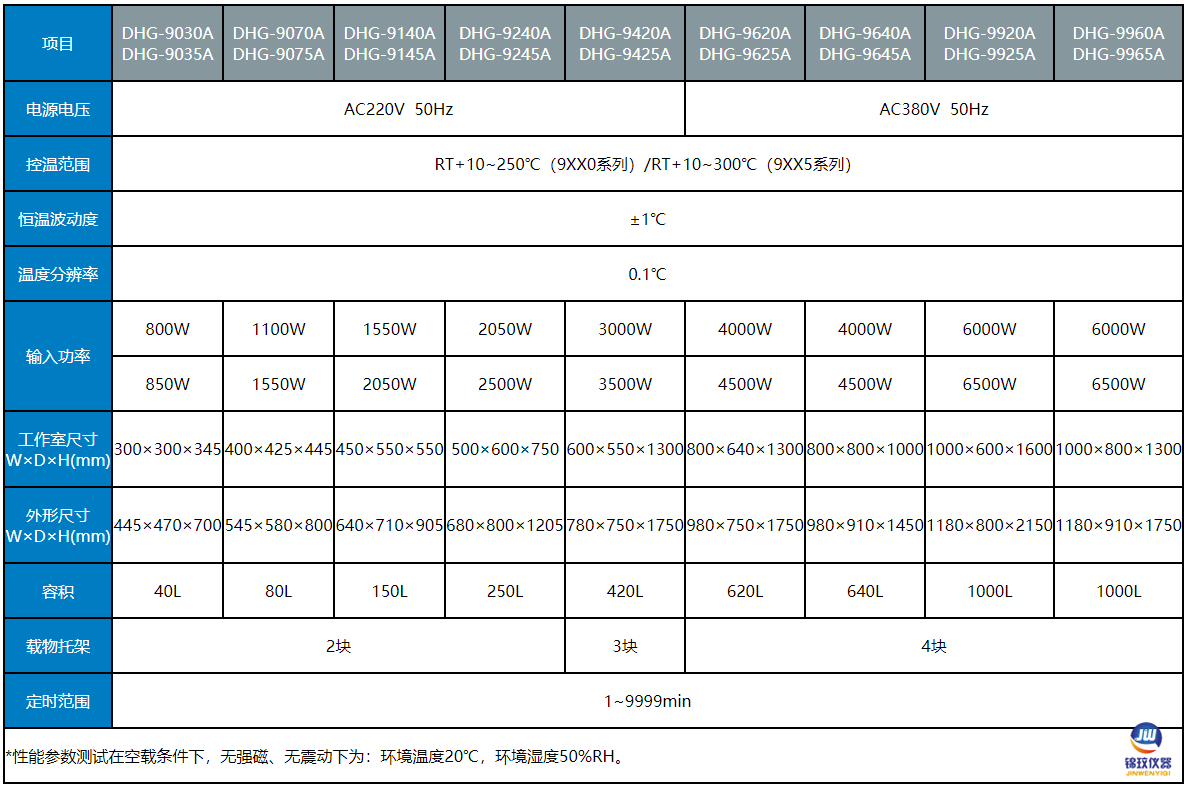 立式鼓風干燥箱參數 立式鼓風干燥箱參數