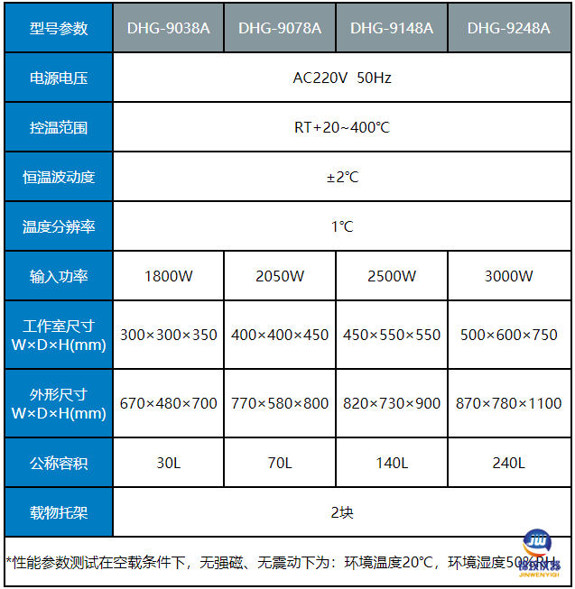 400干燥箱參數(shù) 400干燥箱參數(shù)