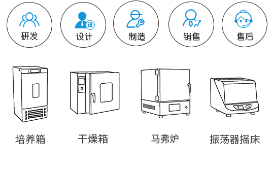 上海錦玟專業(yè)生產(chǎn)培養(yǎng)箱，馬弗爐，干燥箱，搖床等恒溫儀器